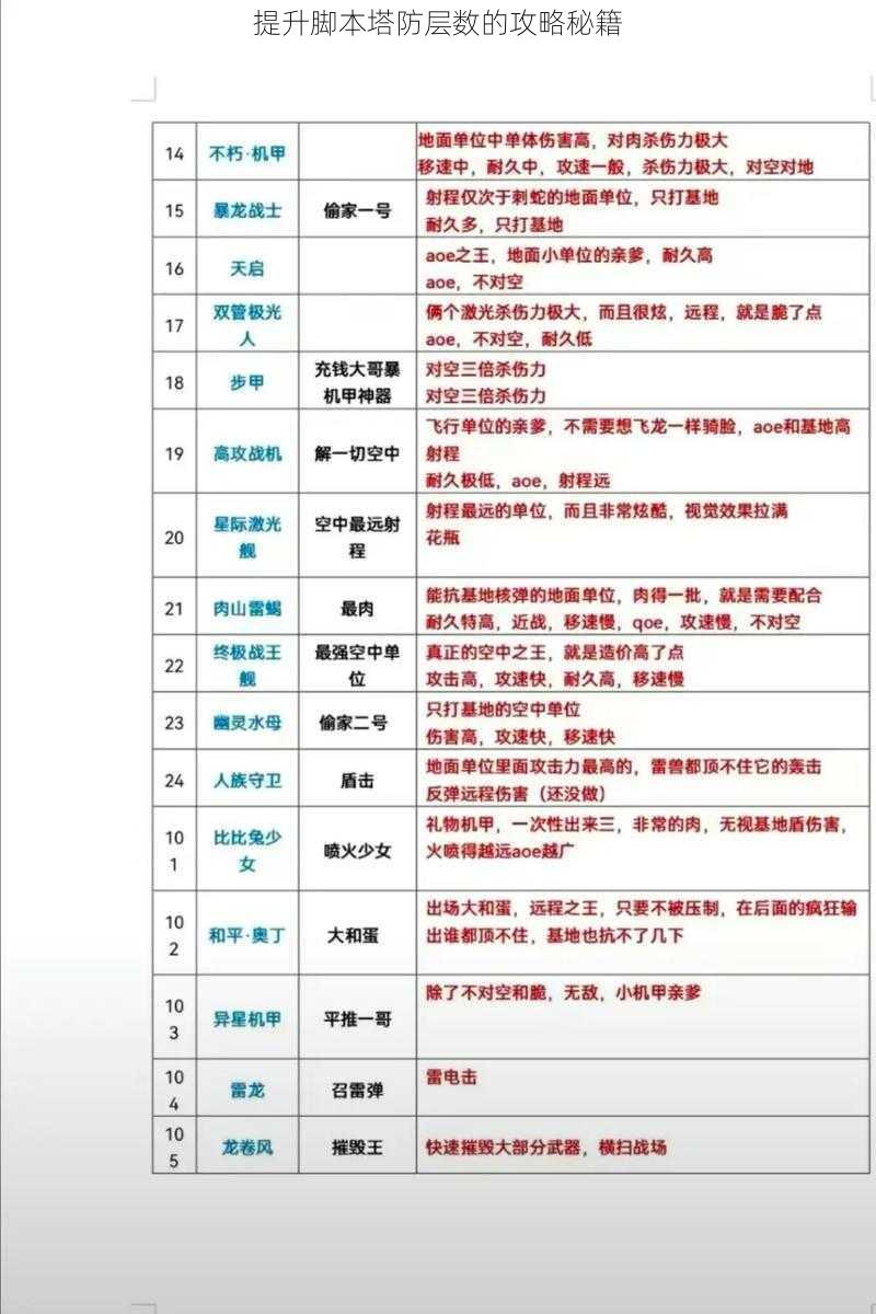 提升脚本塔防层数的攻略秘籍