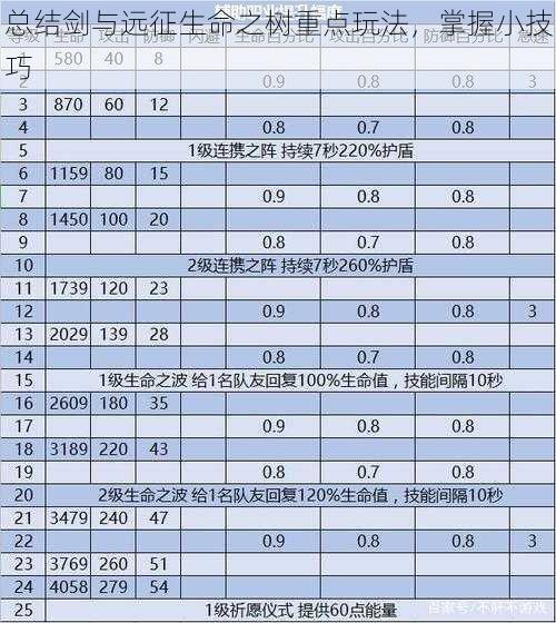 总结剑与远征生命之树重点玩法，掌握小技巧