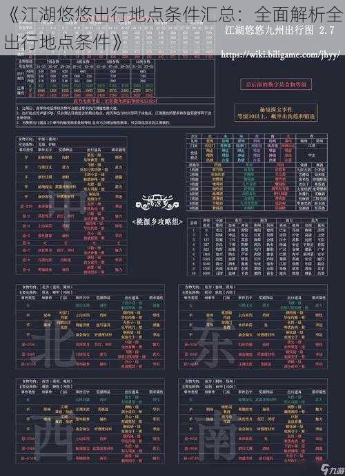 《江湖悠悠出行地点条件汇总：全面解析全出行地点条件》