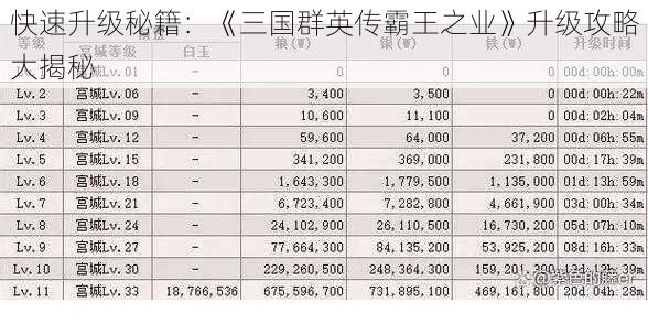 快速升级秘籍：《三国群英传霸王之业》升级攻略大揭秘