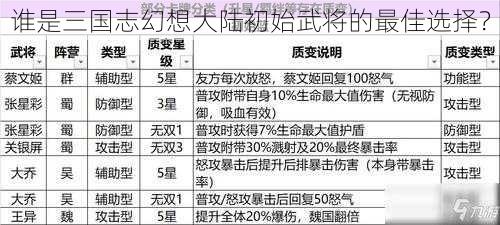 谁是三国志幻想大陆初始武将的最佳选择？