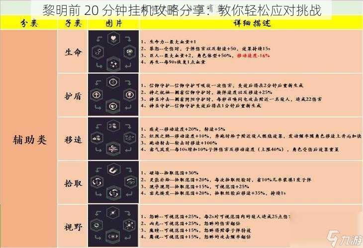 黎明前 20 分钟挂机攻略分享：教你轻松应对挑战