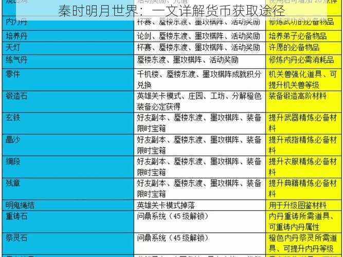 秦时明月世界：一文详解货币获取途径