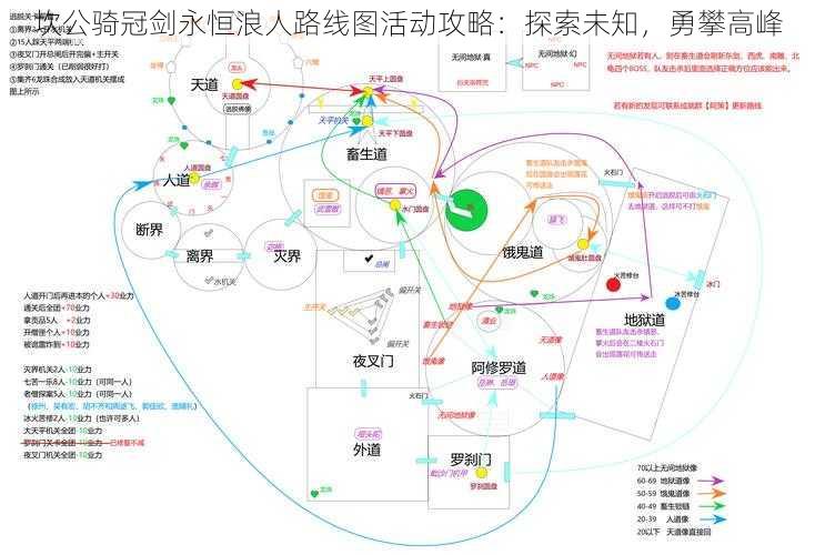 坎公骑冠剑永恒浪人路线图活动攻略：探索未知，勇攀高峰