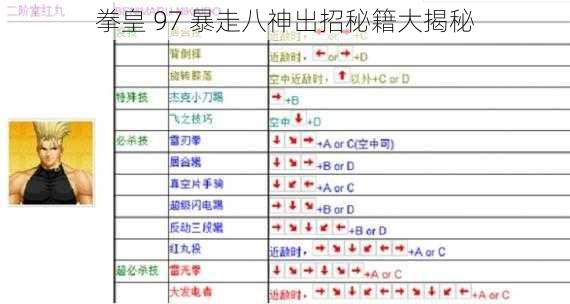 拳皇 97 暴走八神出招秘籍大揭秘