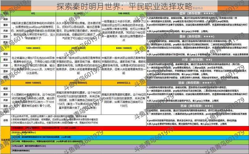 探索秦时明月世界：平民职业选择攻略