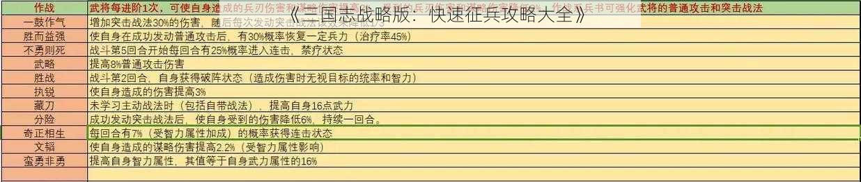 《三国志战略版：快速征兵攻略大全》