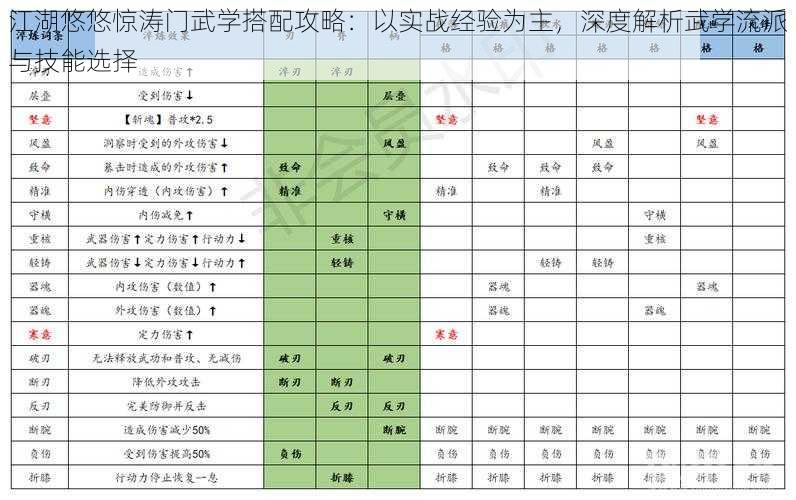 江湖悠悠惊涛门武学搭配攻略：以实战经验为主，深度解析武学流派与技能选择