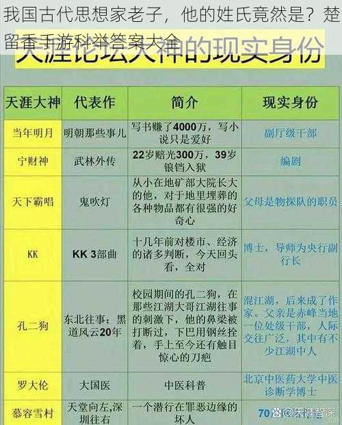 我国古代思想家老子，他的姓氏竟然是？楚留香手游科举答案大全