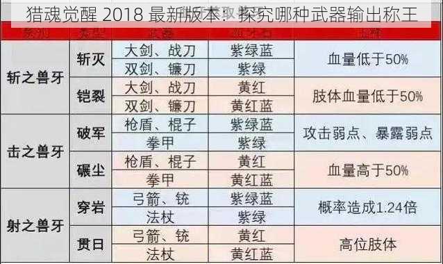 猎魂觉醒 2018 最新版本：探究哪种武器输出称王