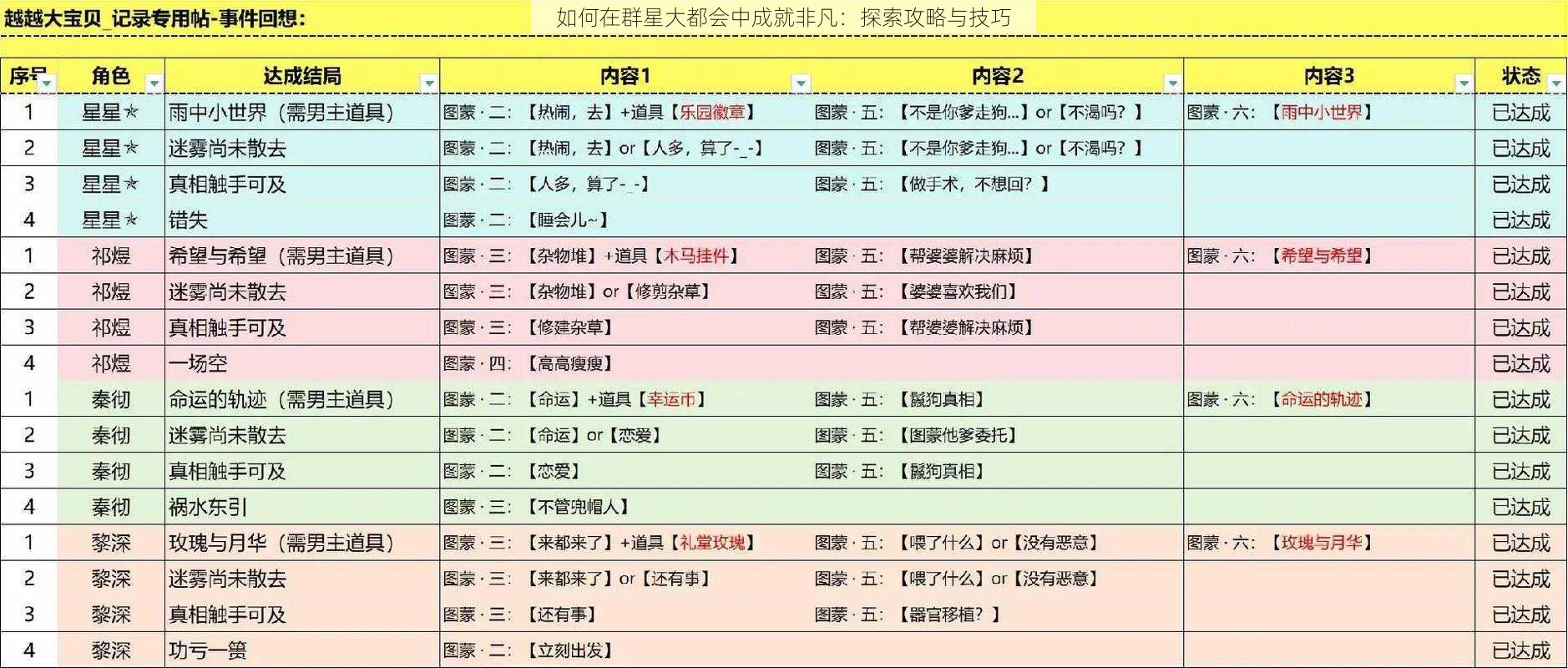 如何在群星大都会中成就非凡：探索攻略与技巧