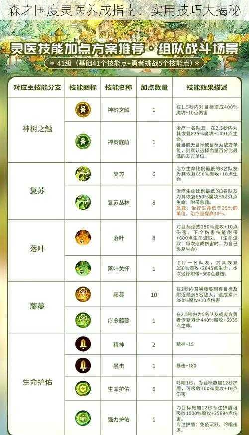 森之国度灵医养成指南：实用技巧大揭秘