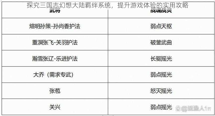 探究三国志幻想大陆羁绊系统，提升游戏体验的实用攻略