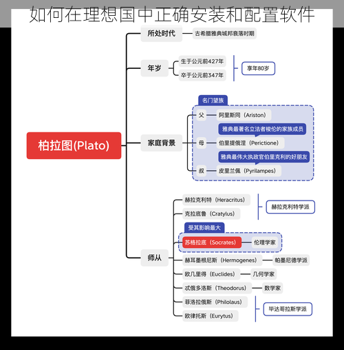 如何在理想国中正确安装和配置软件