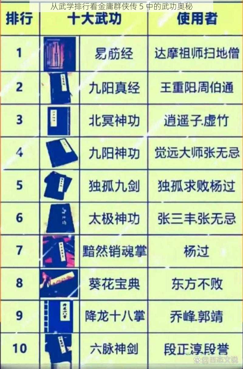 从武学排行看金庸群侠传 5 中的武功奥秘