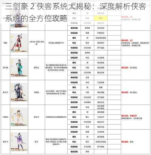 三剑豪 2 侠客系统大揭秘：深度解析侠客系统的全方位攻略