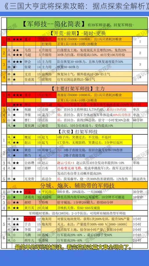 《三国大亨武将探索攻略：据点探索全解析》