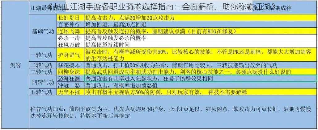 《热血江湖手游各职业骑术选择指南：全面解析，助你称霸江湖》