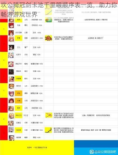 坎公骑冠剑卡池千里眼顺序表一览，助力你畅游游戏世界