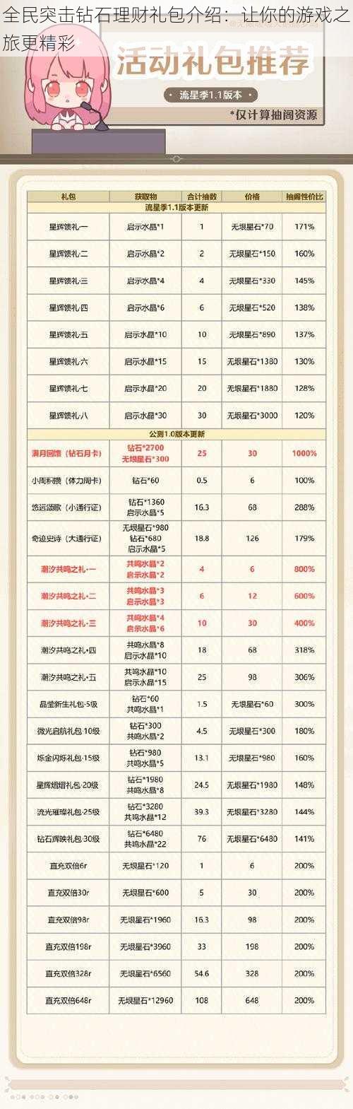 全民突击钻石理财礼包介绍：让你的游戏之旅更精彩