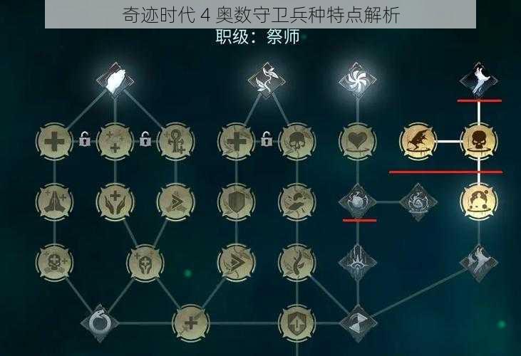 奇迹时代 4 奥数守卫兵种特点解析