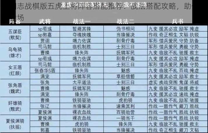 三国志战棋版五虎上将阵容搭配推荐：战法搭配攻略，助你称霸战场